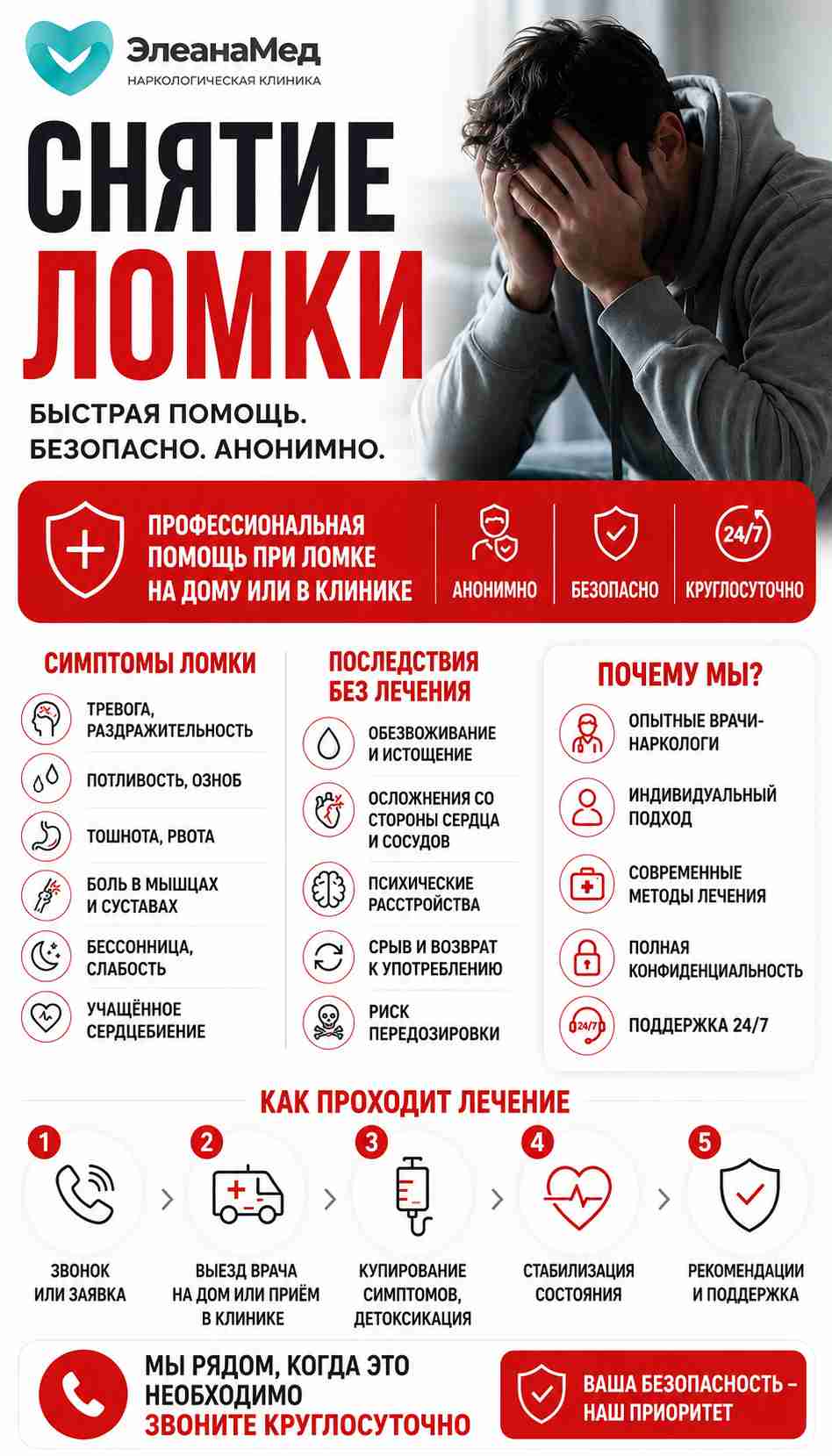 Медицинская инфографика о снятии ломки: основные симптомы, последствия без лечения, преимущества обращения в клинику и пять этапов медицинской помощи.